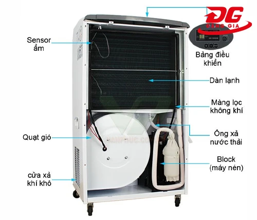 cau-tao-may-hut-am-cong-nghiep-fujie-hm-1500dn