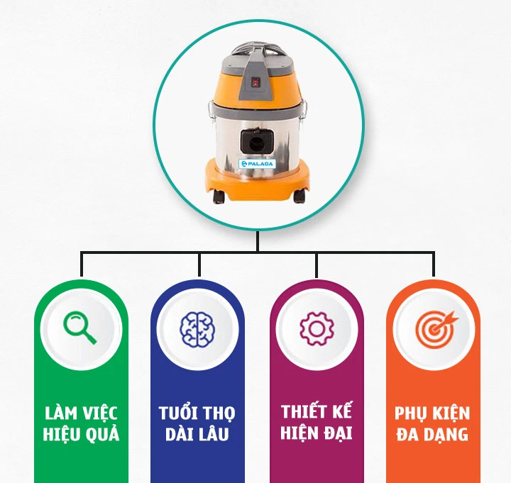 Ưu điểm của máy hút bụi công nghiệp Palada PD15