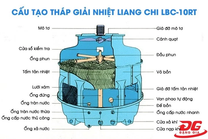 Cấu tạo của tháp làm mát liang chi 10rt