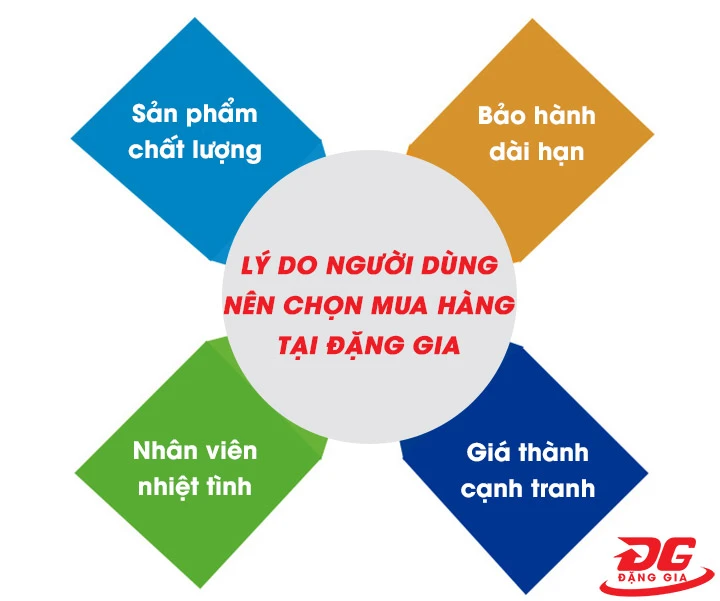 Máy hút bụi nước CleanTech CT 10A tại Đặng Gia
