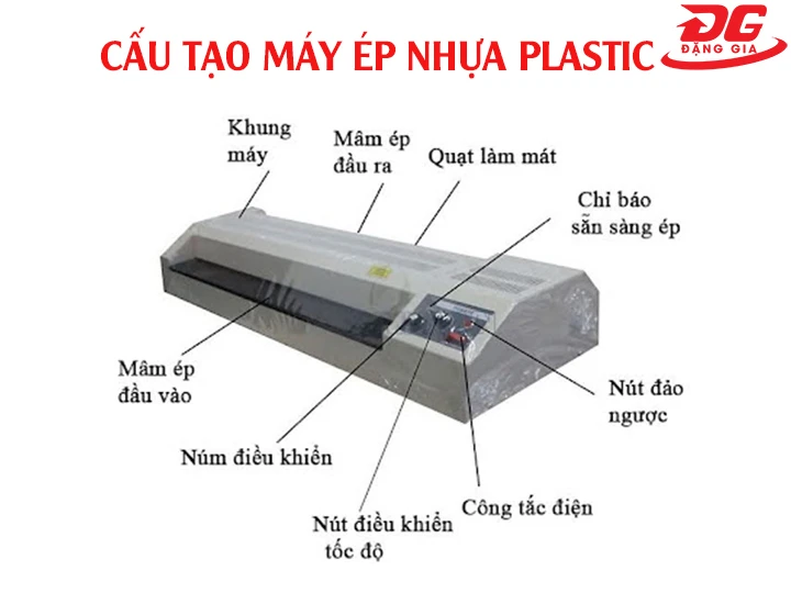 cấu tạo của máy ép plastic