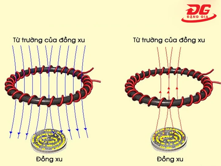 Nguyên lý hoạt động máy rà kim loại