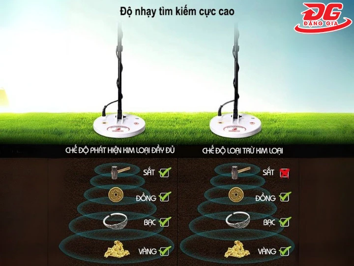 Máy dò vàng GPX 4500 phát hiện siêu nhạy