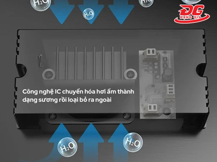 Kiểm soát độ ẩm chuẩn từng phút