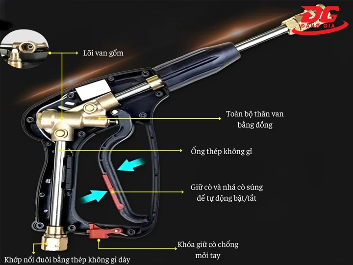 kết cấu súng rửa xe