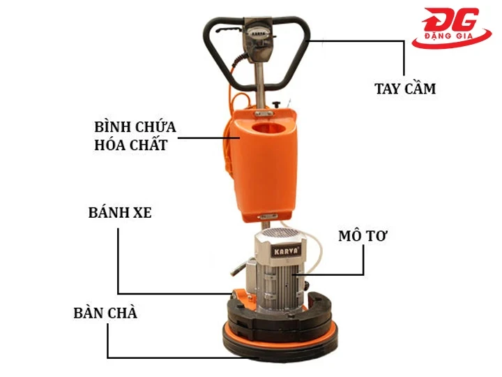 Cấu tạo của máy mài nền granito