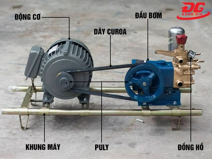 Cấu tạo máy rửa xe đầu rời