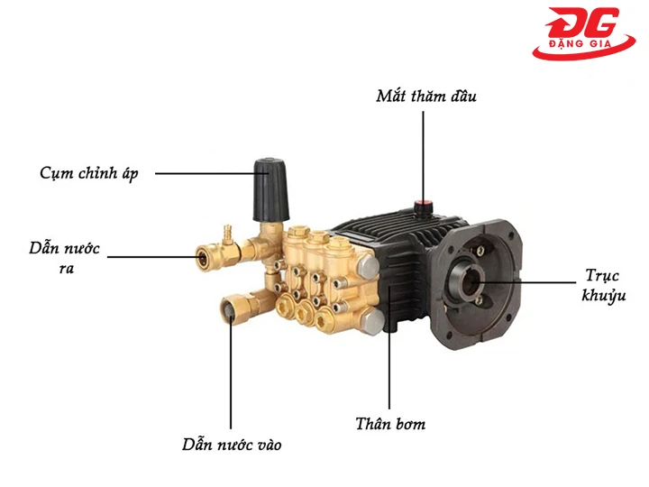 cấu tạo đầu bơm rửa xe 3.0kW model 3WZ-18127B