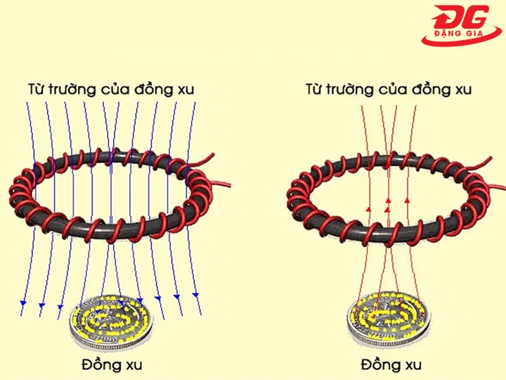 nguyên lý hoạt động của máy dò kim loại cầm tay