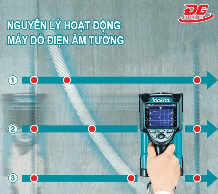 Nguyên lý hoạt động của máy dò điện âm tường