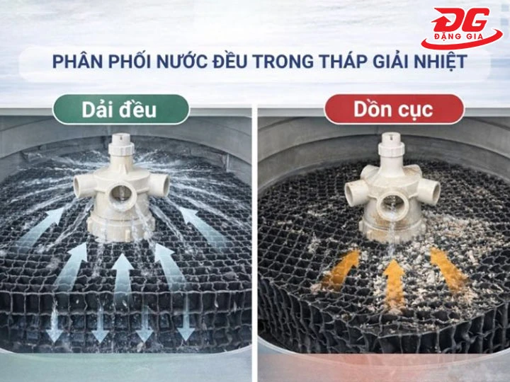 đầu phun nhựa tháp giải nhiệt phân bổ nước đều