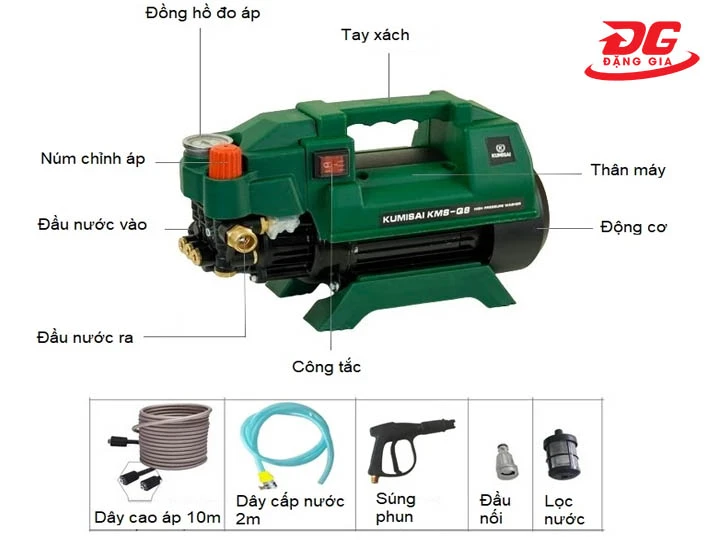 cấu tạo máy rửa xe mini