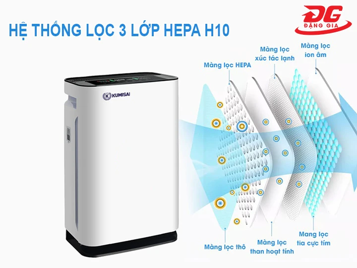 hệ thống màng lọc hepa của máy lọc không khí Kumisai KMS-D80
