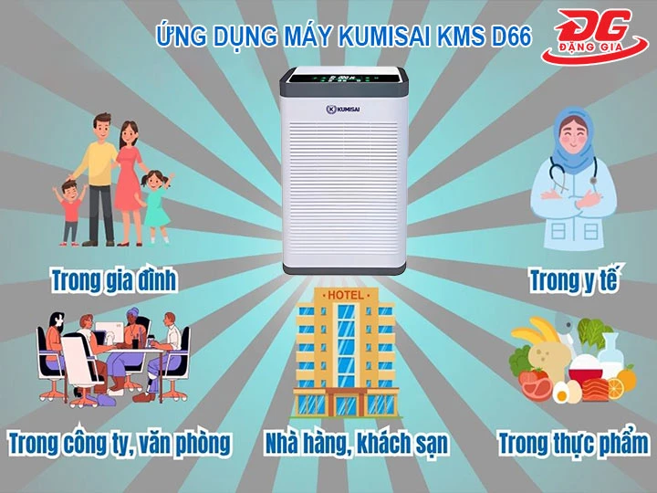 ứng dụng của máy lọc không khí Kumisai KMS D66