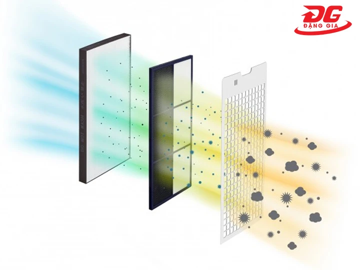 màng lọc máy lọc không khí Sharp