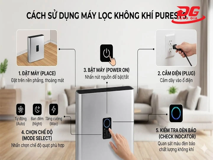 cách sử dụng máy lọc không khí PureSys