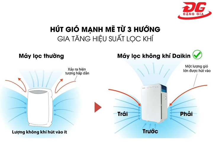 máy lọc không khí Daikin hút gió từ 3 hướng